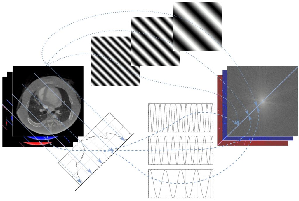 AI guided multimodal multichannel spatiotemporal imaging | Digital Futures