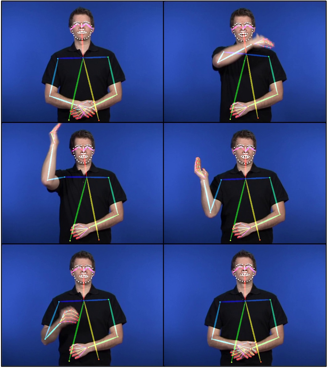 Six-panel image of a person signing in British Sign Language, with facial and arm landmarks highlighted by coloured lines and dots. The person wears a black shirt and stands against a blue background.