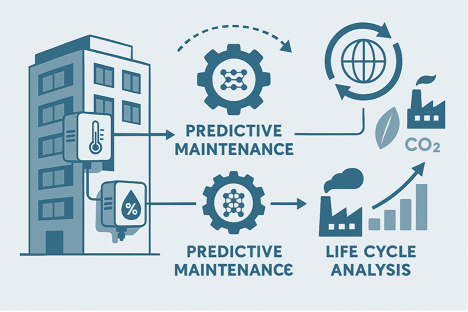 Infographic showing a building with sensors, leading to predictive maintenance. Arrows connect to factory icons representing CO2 emissions and life cycle analysis, with charts and gears illustrating data and process flow.