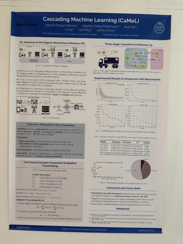 A research poster titled Cascading Machine Learning (CaMeL) displays sections on objectives, methodology, results with graphs, key innovations, a decision framework, references, and the authors’ affiliations.