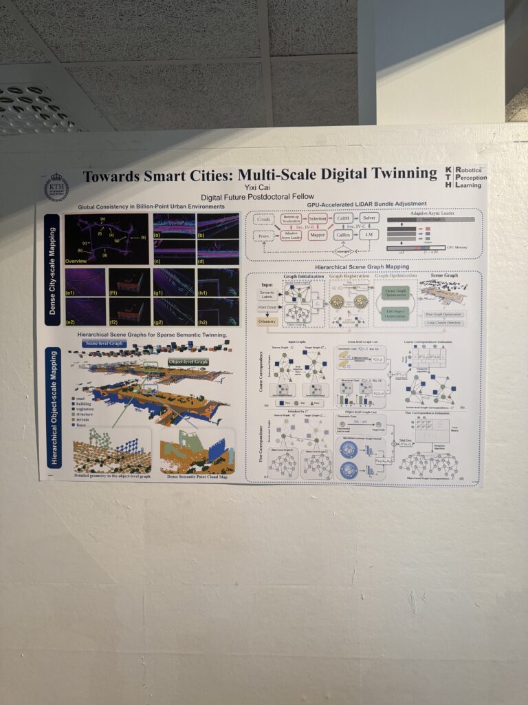 A research poster titled Towards Smart Cities: Multi-Scale Digital Twinning displays diagrams, charts, and graphics explaining digital twinning and smart city technology on a white background.