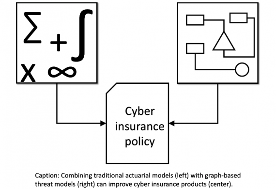 Threat models for cyber insurance