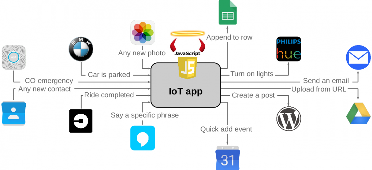 Image of SOS: Empowering User Control over Sensitive IoT Data