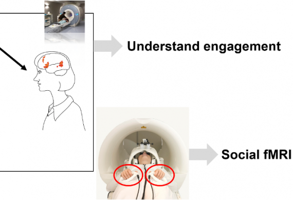 Using Neuroimaging Data for Exploring Conversational Engagement in Human-Robot Interaction
