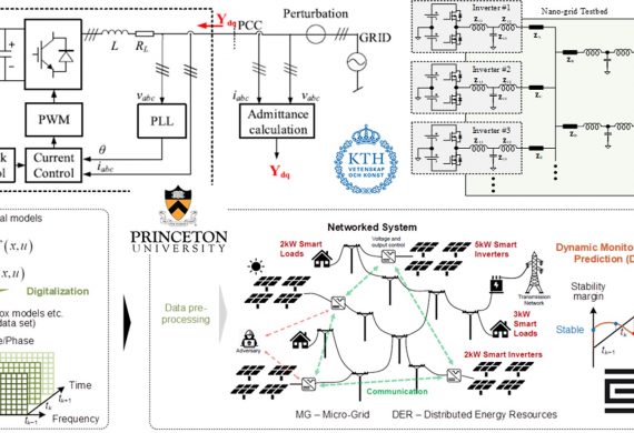 Machine Learning for Power Electronics-enabled Power Systems: A Unified ML Platform for Power Electronics, Power Systems, and Data Science