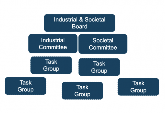 Organisation of ISPP