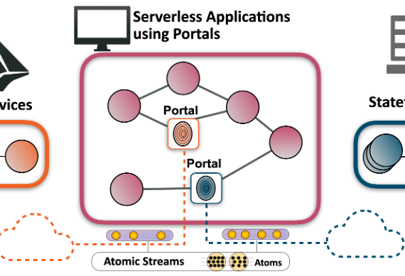 PORTALS: Teleporting smart edge services to a serverless future