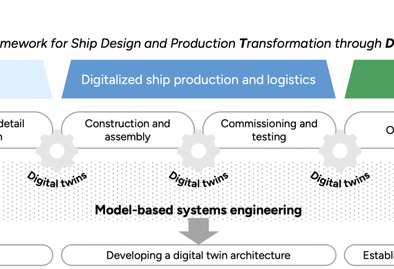 SHIFT-DT: Sustainable, Holistic, Integrated Framework for Ship Design and Production Transformation through Digital Twins